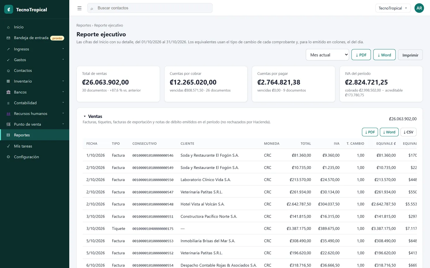 Reporte ejecutivo con ventas, cuentas por cobrar y por pagar e IVA