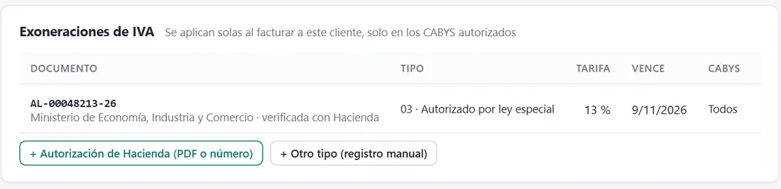 Exoneración de IVA de un cliente verificada con Hacienda, con tarifa, vencimiento y CABYS